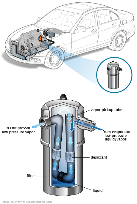 See P284D repair manual